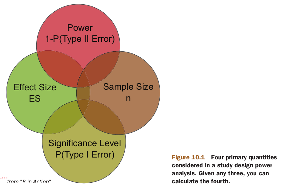 Effect Size ~ Explanation, Significance & Examples